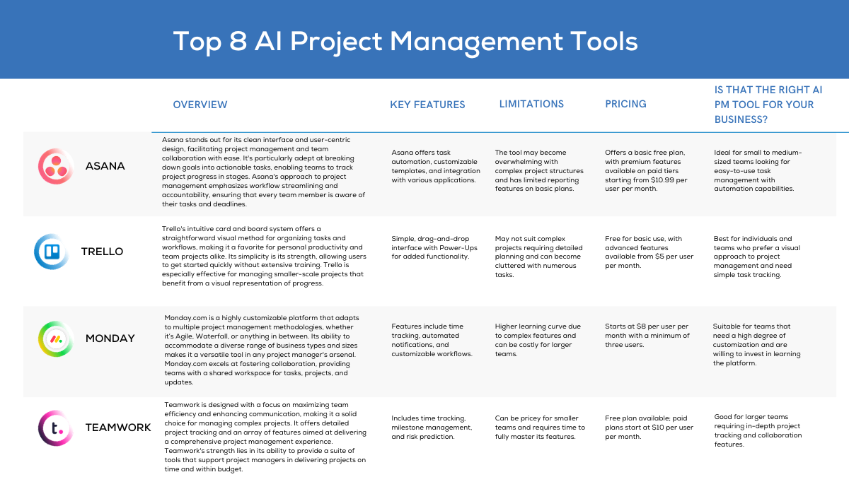 Read more about the article What Ai Tools are Available for Project Management: Top Picks